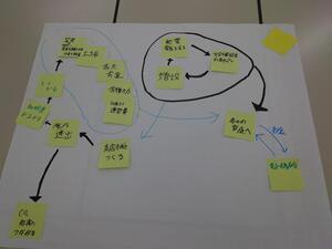 SSH‗WS‗発電G_コピー